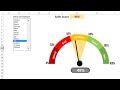 Dynamic Sales Score Meter Chart with Form Control Combo box and List box