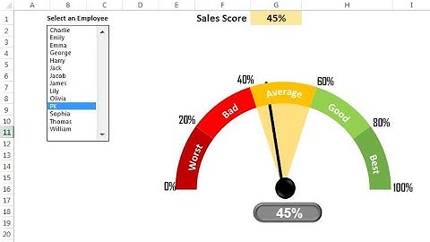 Dynamic Sales Score Meter Chart with Form Control Combo box and List box