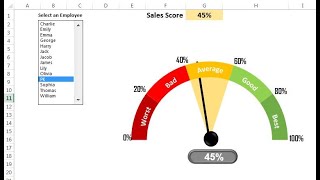 Dynamic Sales Score Meter Chart with Form Control Combo box and List box