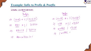 Infix Prefix & Postfix Expressions | L 29 | Data Structures & Applications