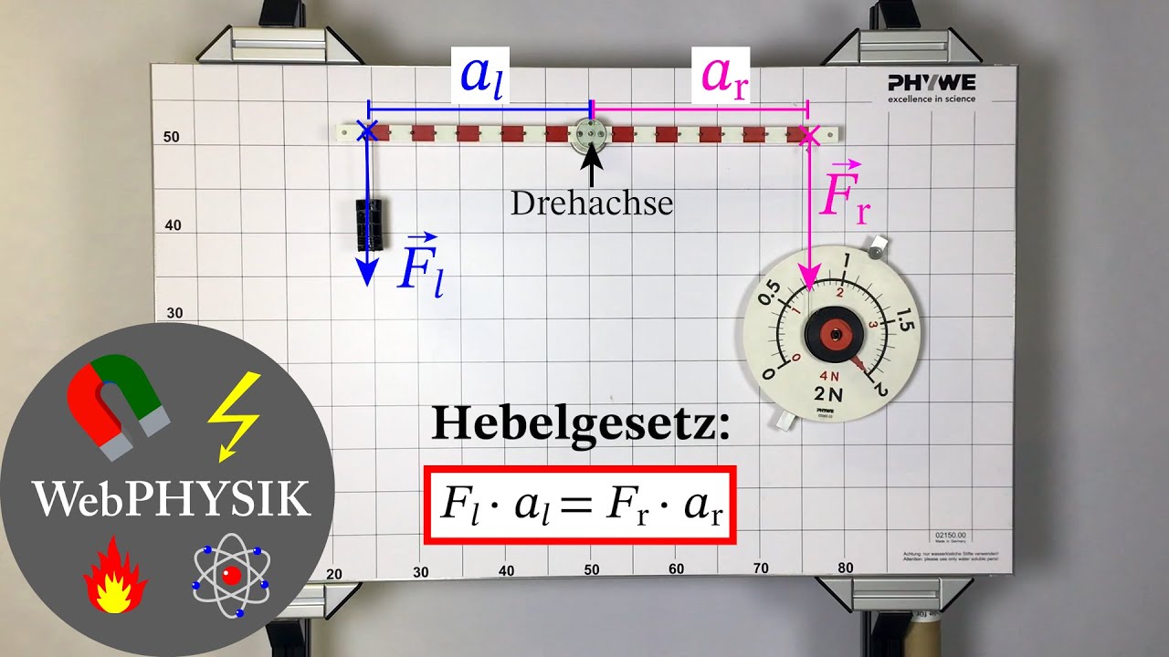 Was Ist Das Hebelgesetz Hebelgesetz - Kräfte am zweiseitigen Hebel - YouTube