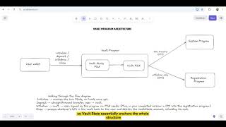 Solana VAULT program|| Solana || Turbine|| Cohort