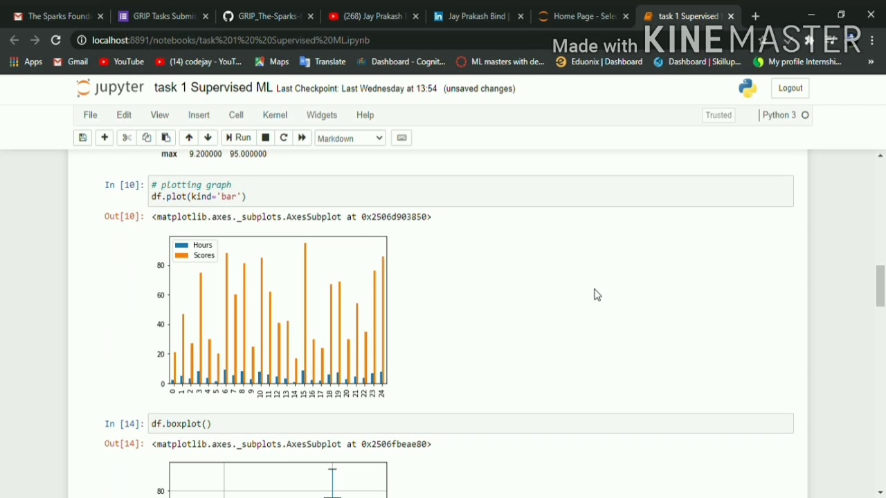 Jay Prakash Bind | Task-1 Data Science Internship | GRIP - The Spark Foundation