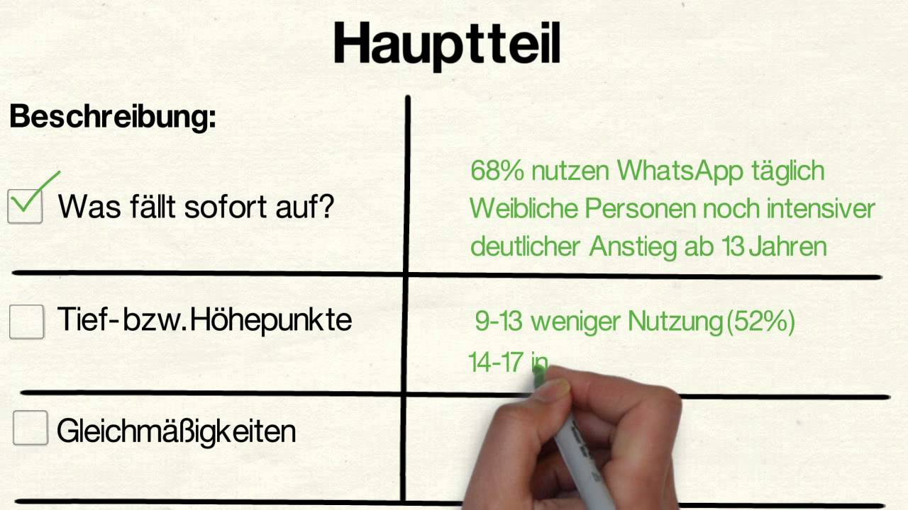 Schaubilderdiagramme Auswerten Youtube