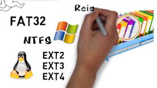 Sistemas Operativos 29 - Esquema De Particiones