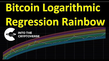 Bitcoin Logarithmic Regression Rainbow