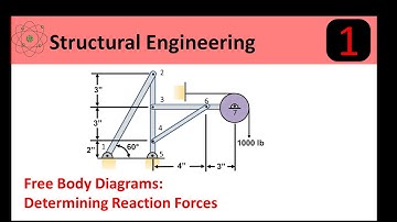 Free Body Diagrams: Step by Step Approach