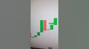 Best Binary Options Trading Strategy 🔥 😱