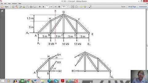 THEORY 5 2( TRUSS - METHOD OF SECTIONS )