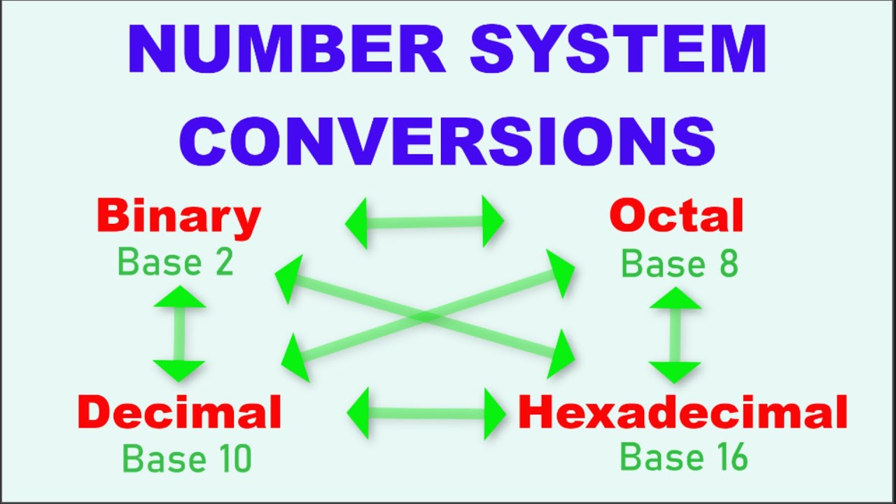 Patterns In Numbers With Conversion Charts Video
