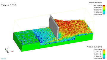 Additive Manufacturing Powder Bed Deposition Simulation Visualization  Using Particle ID