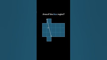 Visualizing the Area of Blue Region