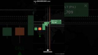 Best Signal Free Script #trading #binaryoptions #iqoptiontrading #script #iqoption #forex #trading
