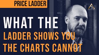 What The Price Ladder Shows You That A Chart Can't