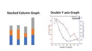 How To Make Double Y Axis Stacked Column Graphs In Originchem Tech Rana Rashad