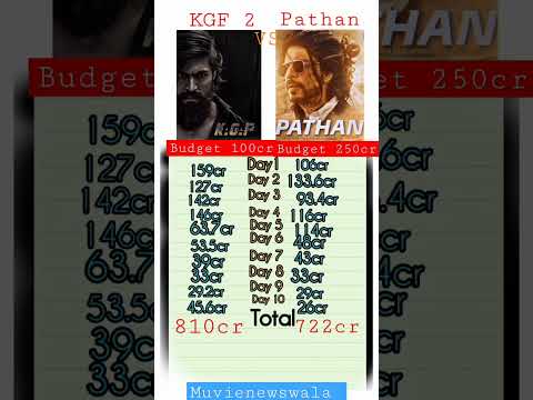 Pathan vs KGF 2 Box office collections day 10|muvienewswala|#pathan #kgf2 #sharukhkhan #yash #shorts