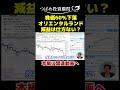 株価60％下落オリエンタルランド減益は仕方ない？