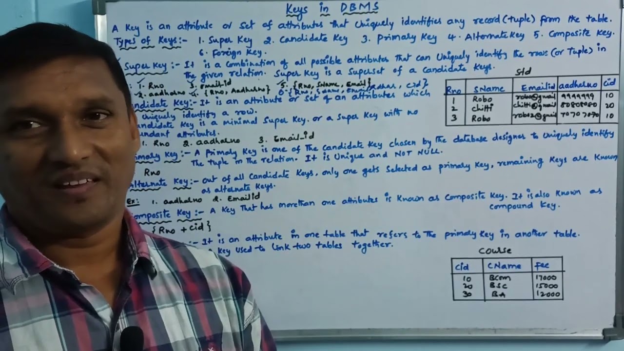 Keys In DBMS Types Of Keys In DBMS Super Candidate Primary Composite 