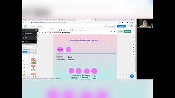 Timeline Google sites.