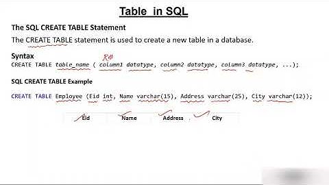 SQL CREATE TABLE in Hindi