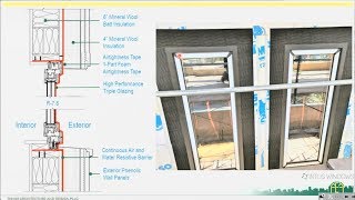 3 PH Principles: High Performance Windows