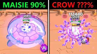 EVERY Hypercharge vs HEIST😱 (Which is the best one?)