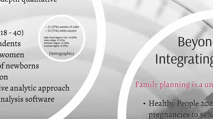 Womens' Health in the Digital Age