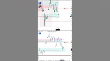 NQ FUTURES 8th SEP 2025 NY PM Session 2 50 Macro #scalping#nqfutures #ictconcepts  #nasdaqfutures