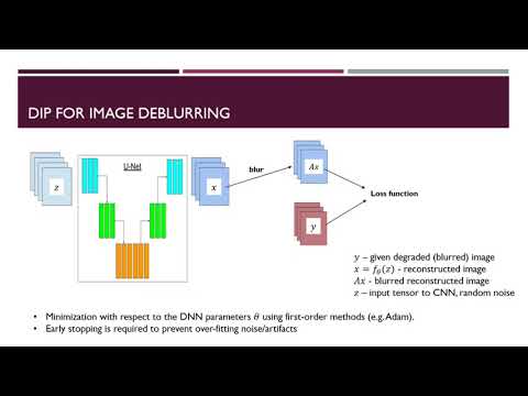 BP-DIP: A Backprojection based Deep Image Prior