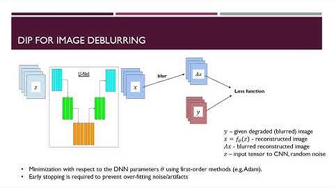 BP-DIP: A Backprojection based Deep Image Prior