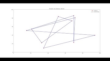 Traveling Salesman Problem - Simulated Annealing - Python Animation