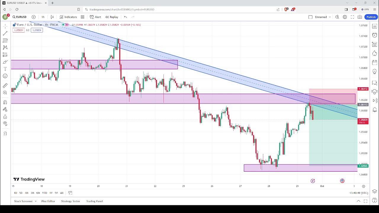 eurusd-live-h1-forecast-short-term-trades-next-move-of-eurusd-live