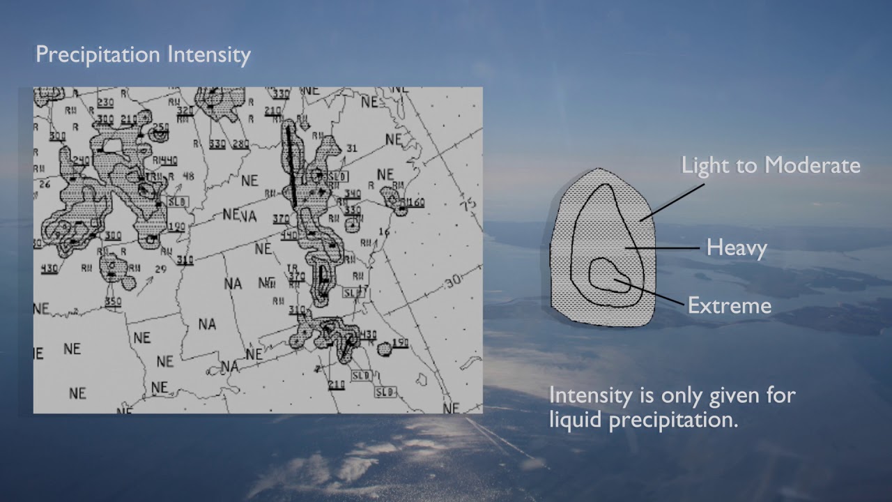 Radar Summary Chart