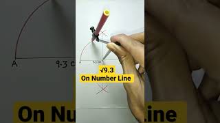 root 9.3 on number line | √9.3 on number line