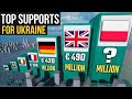 Which Country Has Given the Most Money to Ukraine | Between 24 February and 27 March | Comparison