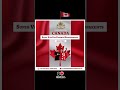🎓 Canada Super Visa 🇨🇦