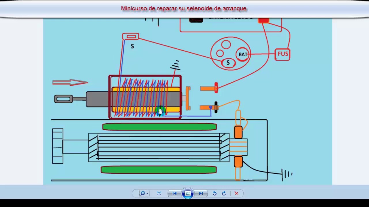Circuito electrico de un automatico o solenoide de motor de arranque Y