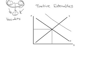 Correcting positive externalities