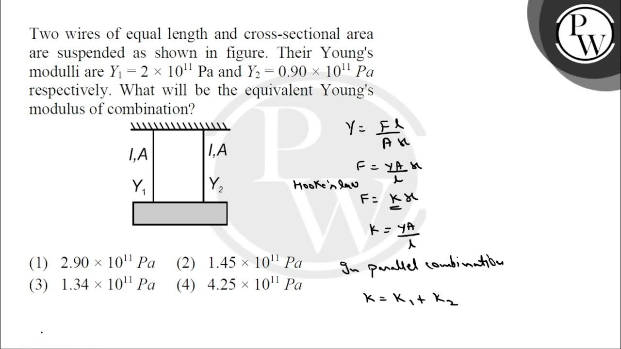 Two wires of equal length and crosssectional area are suspended as