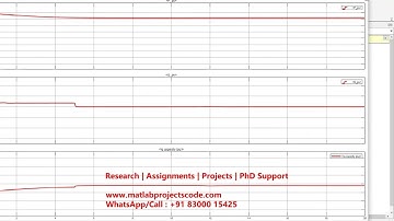 WIND DFIG PITCH ANGLE q CONTROL with pitch angle control and reactive power control