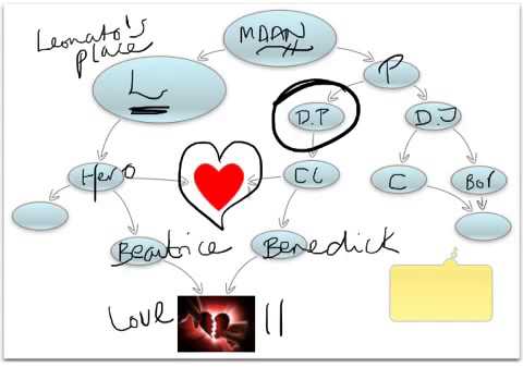 Much Ado About Nothing Character Chart