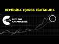 Вершина Цикла Биткоин [Pi Cycle TOP] Бенджамин Коэн