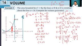 Solving Volumes using Integration - Example no 2