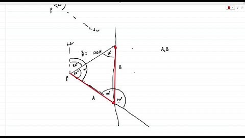 Statics Lecture 2 (Non Orthogonal Force Components)