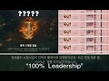 What a 100% Leadership Honor Level 5 KR Support looks like