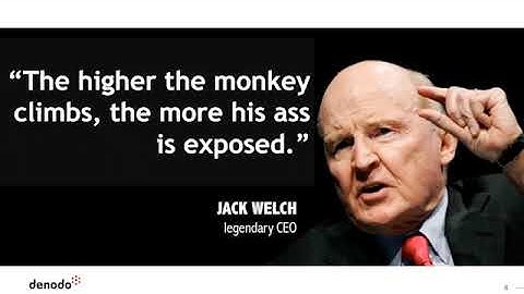 2nd ETBFSI CXO Conclave: Next-Gen Enterprise Data Management by Denodo