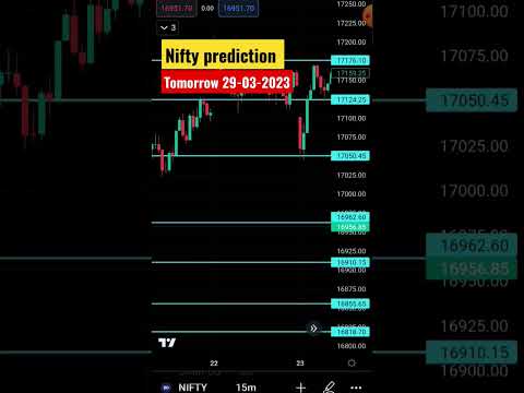 nifty prediction for tomorrow #nifty #banknifty #forex #shorts #shortvideo #viral