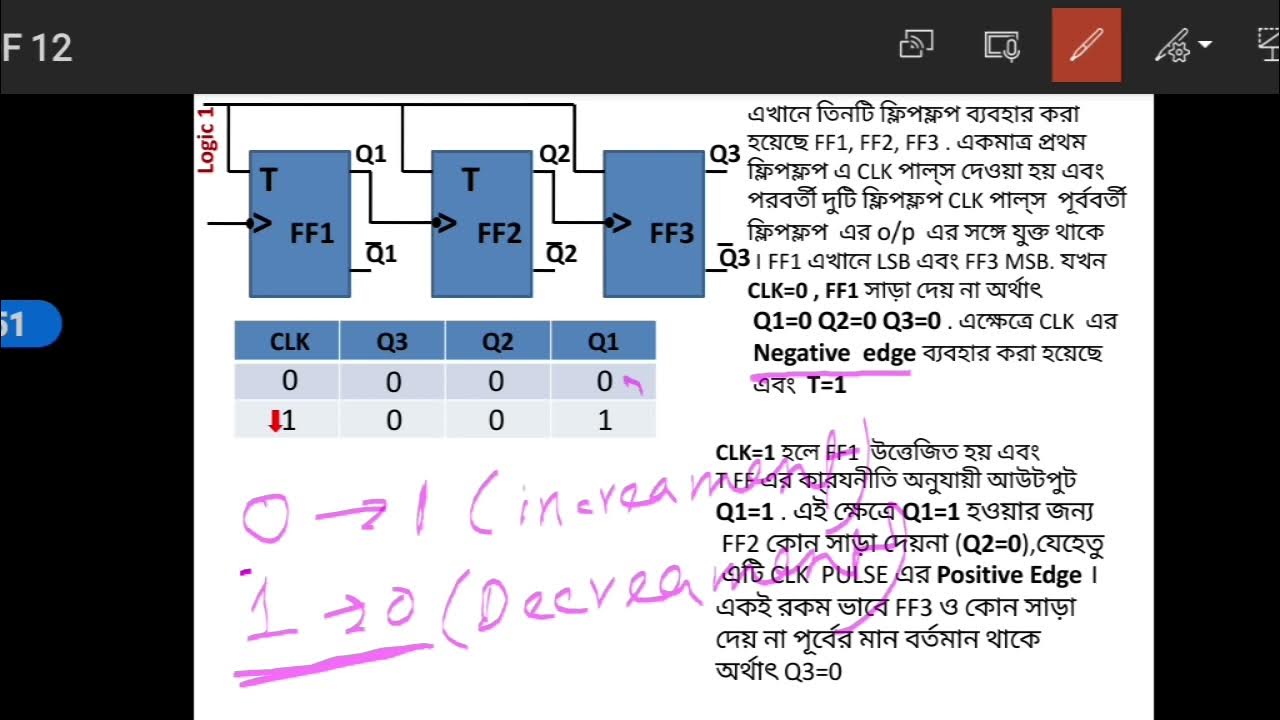 Counter in Digital Electronics Asynchronous Counter YouTube
