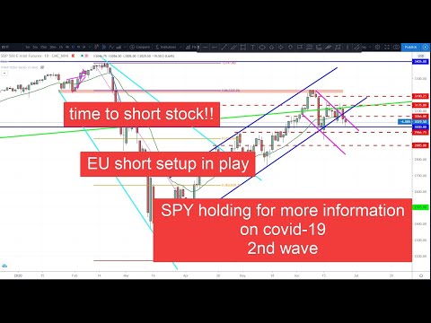 Forex Market Analysis | trading ideas follow up 25/06/2020