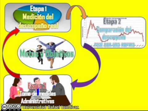 CONTROL ADMINISTRACION control administracion: